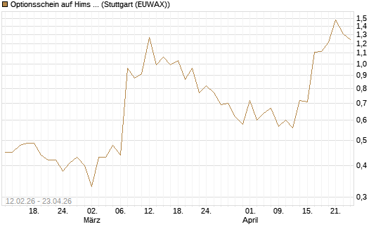 Optionsschein auf Hims & Hers Health A [Goldman Sachs Bank Europe SE] Chart