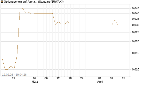 Optionsschein auf Alphabet C [Goldman Sachs Bank Europe SE] Chart