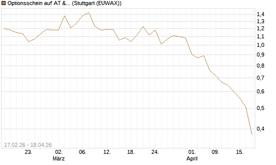 Optionsschein auf AT & S [Erste Group Bank AG] Chart
