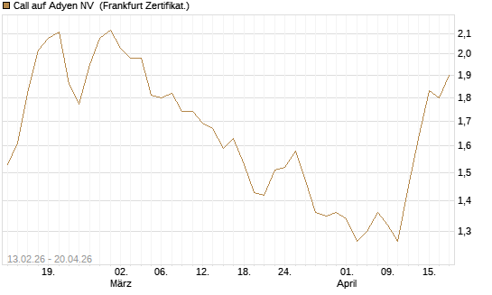 Call auf Adyen NV [Vontobel] Chart