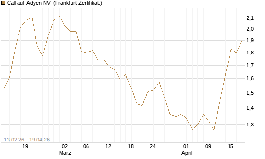 Call auf Adyen NV [Vontobel] Chart