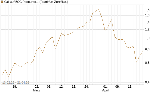 Call auf EOG Resources [Vontobel] Chart