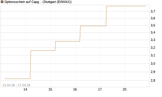Optionsschein auf Capgemini [Goldman Sachs Bank Europe SE] Chart