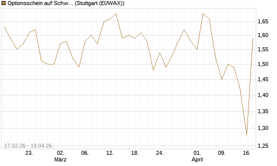 Optionsschein auf Schwab Charles [Goldman Sachs Bank Europe SE] Chart