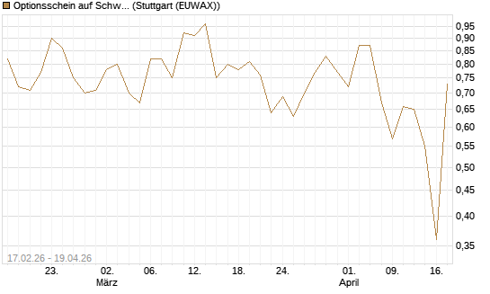 Optionsschein auf Schwab Charles [Goldman Sachs Bank Europe SE] Chart