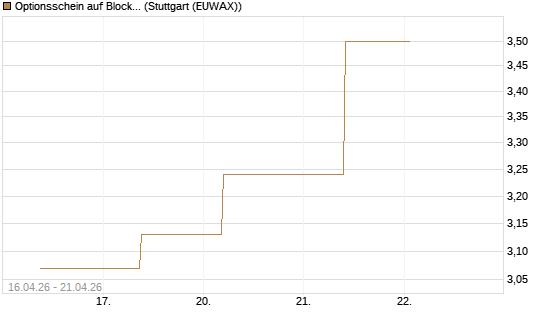 Optionsschein auf Block [Goldman Sachs Bank Europe SE] Chart