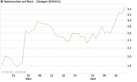 Optionsschein auf Block [Goldman Sachs Bank Europe SE] Chart
