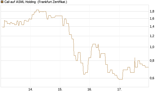 Call auf ASML Holding [Société Générale Effekten GmbH] Chart