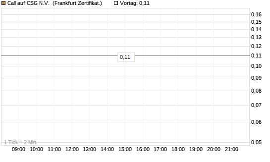 Call auf CSG N.V. [Société Générale Effekten GmbH] Chart