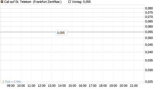 Call auf Dt. Telekom [Vontobel] Chart