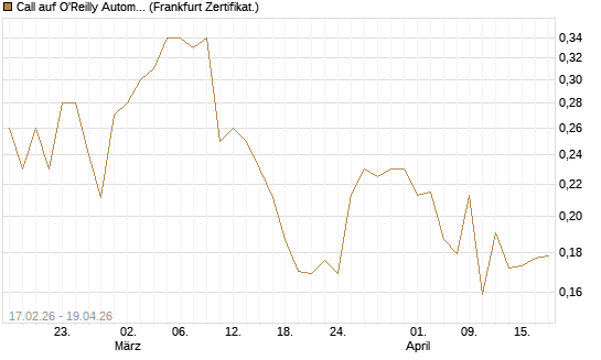 Call auf O'Reilly Automotive [Vontobel] Chart
