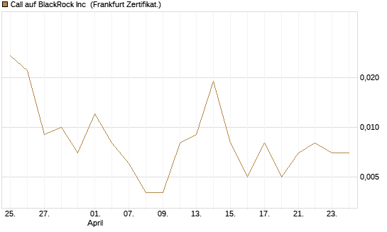 Call auf BlackRock Inc [Vontobel] Chart