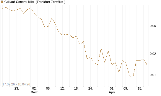 Call auf General Mills [Vontobel] Chart