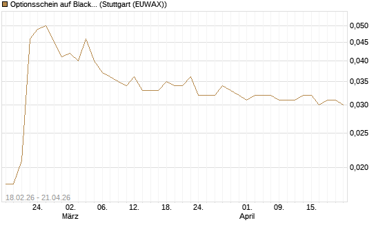 Optionsschein auf BlackRock Inc [Goldman Sachs Bank Europe SE] Chart