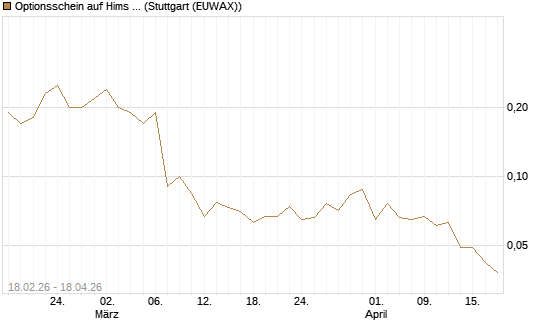 Optionsschein auf Hims & Hers Health A [Goldman Sachs Bank Europe SE] Chart