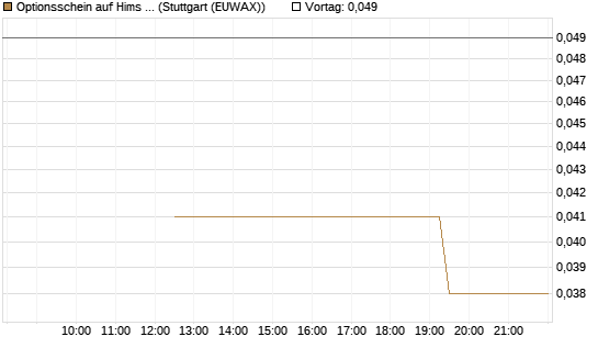 Optionsschein auf Hims & Hers Health A [Goldman Sachs Bank Europe SE] Chart