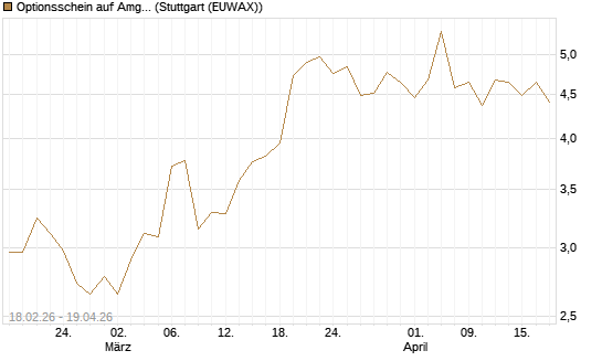 Optionsschein auf Amgen [Goldman Sachs Bank Europe SE] Chart