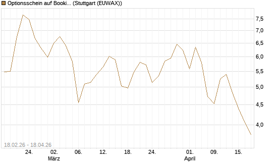 Optionsschein auf Booking Holdings [Goldman Sachs Bank Europe SE] Chart