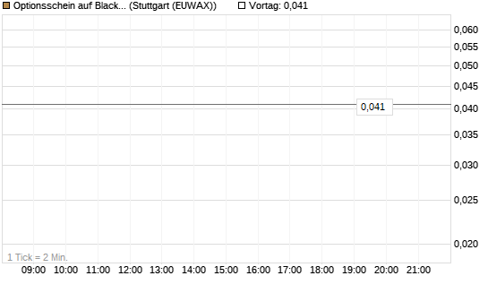 Optionsschein auf BlackRock Inc [Goldman Sachs Bank Europe SE] Chart