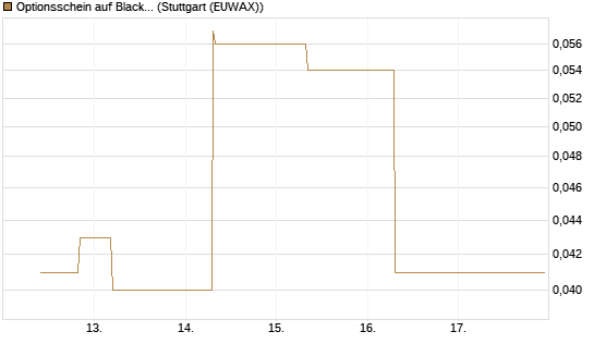 Optionsschein auf BlackRock Inc [Goldman Sachs Bank Europe SE] Chart