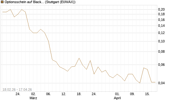 Optionsschein auf BlackRock Inc [Goldman Sachs Bank Europe SE] Chart