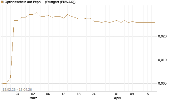 Optionsschein auf PepsiCo [Goldman Sachs Bank Europe SE] Chart