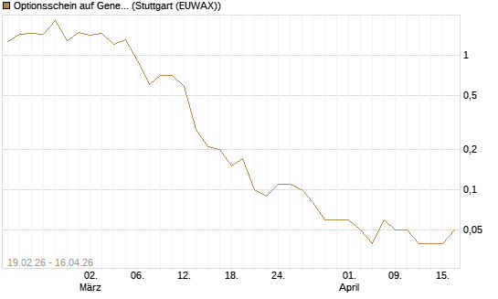 Optionsschein auf General Aerospace Co [Goldman Sachs Bank Europe SE] Chart