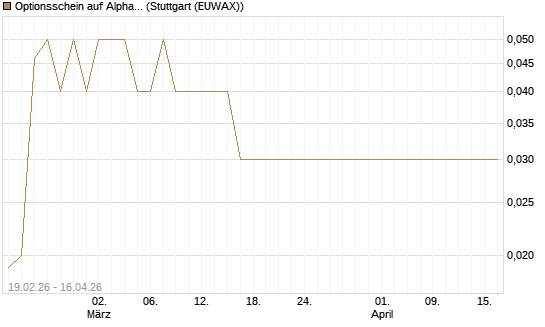 Optionsschein auf Alphabet C [Goldman Sachs Bank Europe SE] Chart