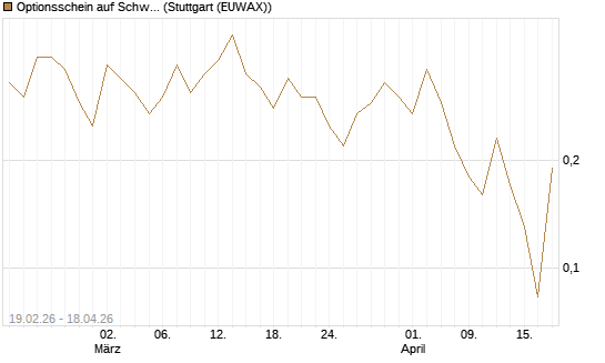 Optionsschein auf Schwab Charles [Goldman Sachs Bank Europe SE] Chart