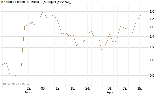 Optionsschein auf Block [Goldman Sachs Bank Europe SE] Chart