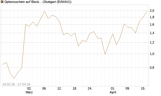 Optionsschein auf Block [Goldman Sachs Bank Europe SE] Chart