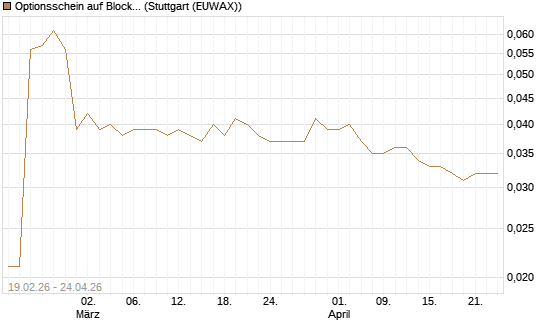 Optionsschein auf Block [Goldman Sachs Bank Europe SE] Chart