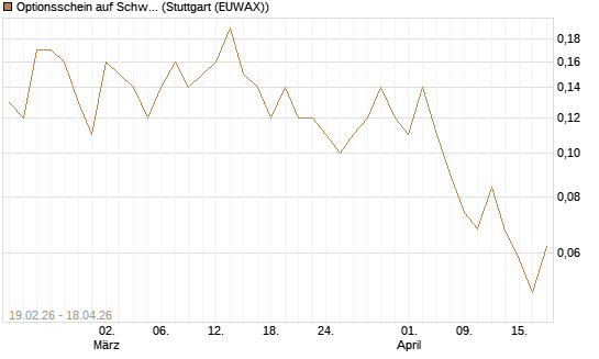 Optionsschein auf Schwab Charles [Goldman Sachs Bank Europe SE] Chart