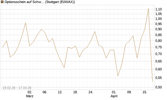 Optionsschein auf Schwab Charles [Goldman Sachs Bank Europe SE] Chart