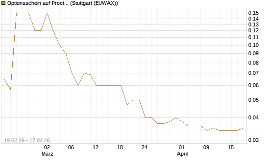 Optionsschein auf Procter & Gamble [Goldman Sachs Bank Europe SE] Chart