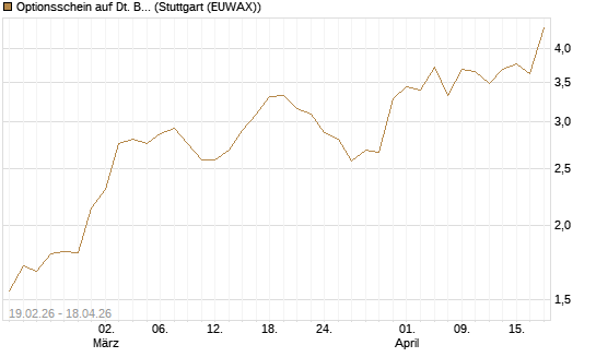 Optionsschein auf Dt. Börse [Goldman Sachs Bank Europe SE] Chart