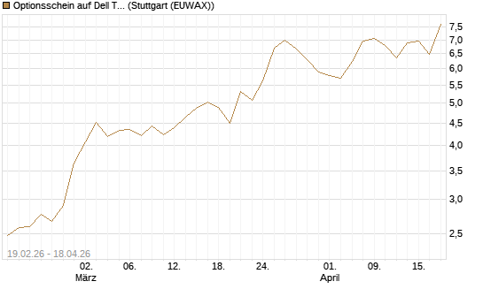 Optionsschein auf Dell Technologies [Goldman Sachs Bank Europe SE] Chart