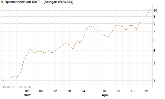 Optionsschein auf Dell Technologies [Goldman Sachs Bank Europe SE] Chart