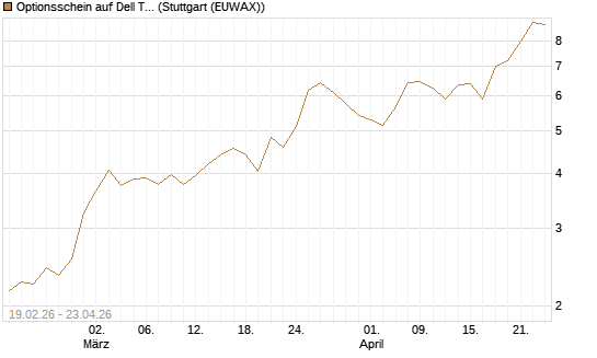 Optionsschein auf Dell Technologies [Goldman Sachs Bank Europe SE] Chart