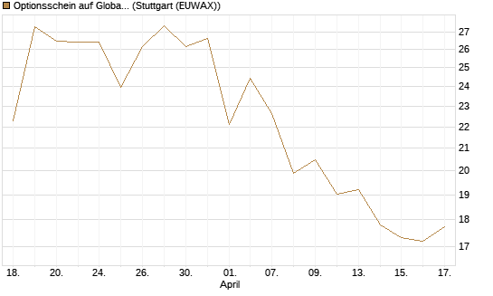 Optionsschein auf Global X Copper Miners ETF [Goldman Sachs Bank Europe SE] Chart