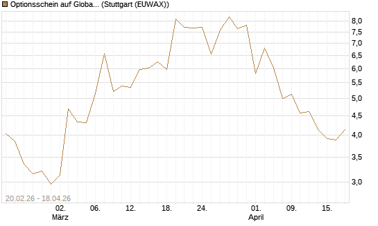 Optionsschein auf Global X Copper Miners ETF [Goldman Sachs Bank Europe SE] Chart