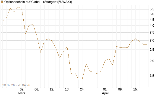 Optionsschein auf Global X Copper Miners ETF [Goldman Sachs Bank Europe SE] Chart