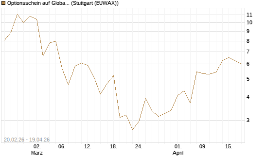 Optionsschein auf Global X Copper Miners ETF [Goldman Sachs Bank Europe SE] Chart