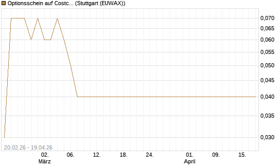Optionsschein auf Costco Wholesale [Goldman Sachs Bank Europe SE] Chart
