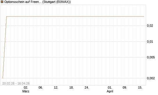 Optionsschein auf Freenet [Goldman Sachs Bank Europe SE] Chart
