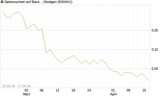 Optionsschein auf BlackRock Inc [Goldman Sachs Bank Europe SE] Chart
