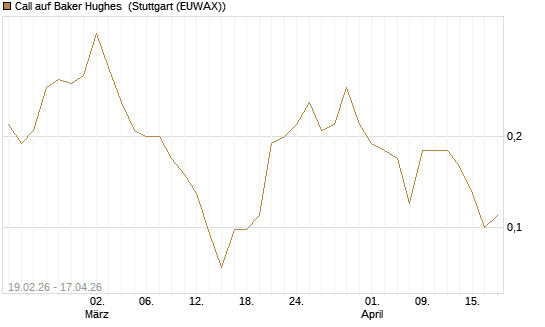 Call auf Baker Hughes [J.P. Morgan Structured Products B.V.] Chart
