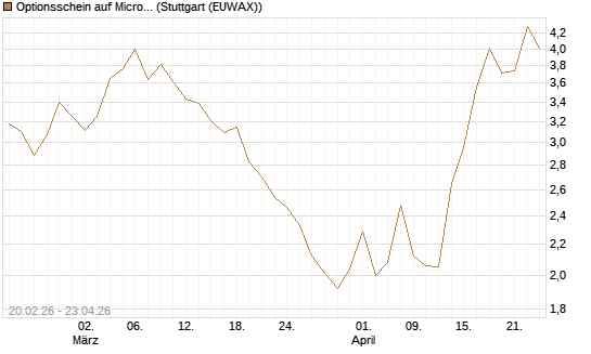Optionsschein auf Microsoft [Goldman Sachs Bank Europe SE] Chart