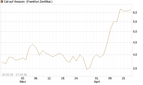 Call auf Amazon [UBS AG (London)] Chart
