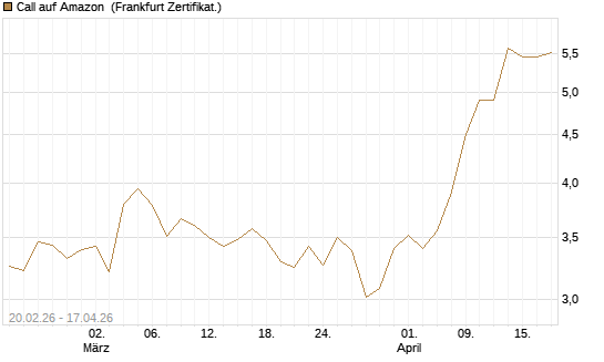 Call auf Amazon [UBS AG (London)] Chart